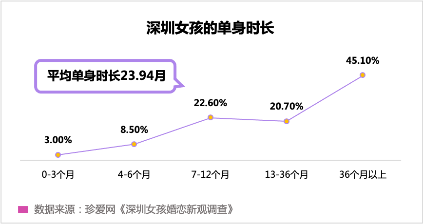 “孤獨(dú)經(jīng)濟(jì)”崛起，眾樂樂不如獨(dú)樂樂？
